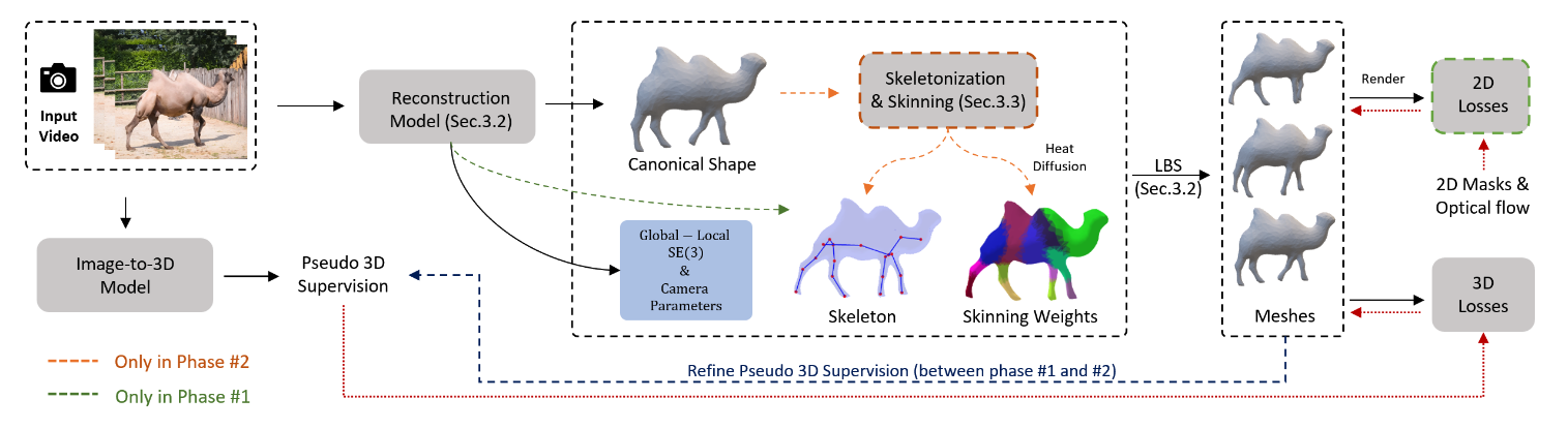 Interpolate start reference image.