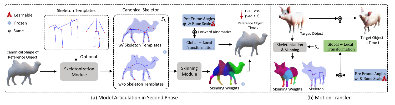 Interpolate start reference image.